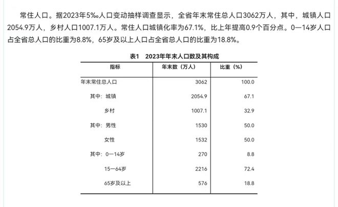 CQ9电子平台网站-2023年黑龙江出生